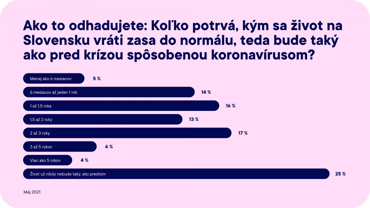 Tento obrázok nemá vyplnený ALT popisok, jeho názov je Opatrenia-1200x675.png